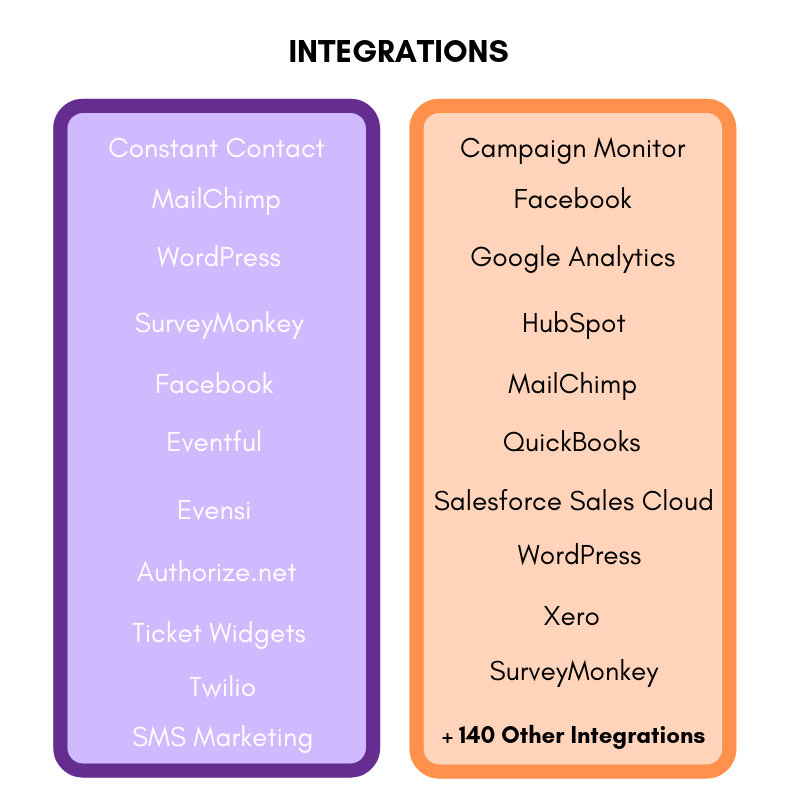 Purplepass vs Eventbrite integrations