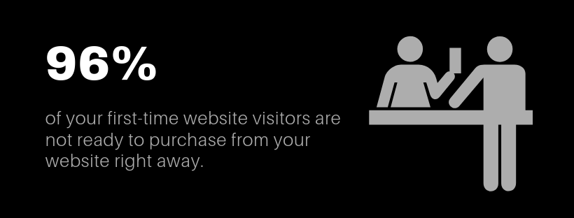 percent of website visitors