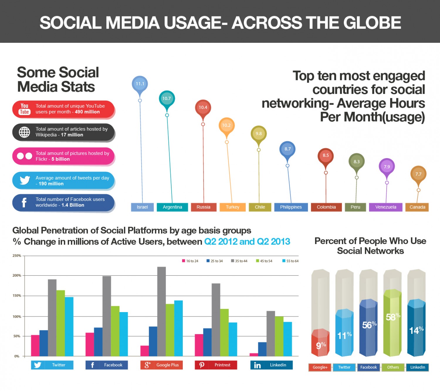 social media stat