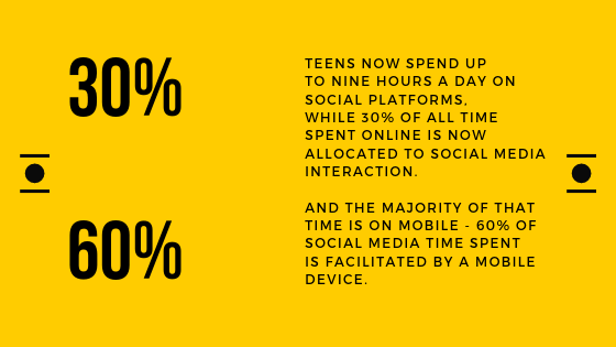 social media use statistics