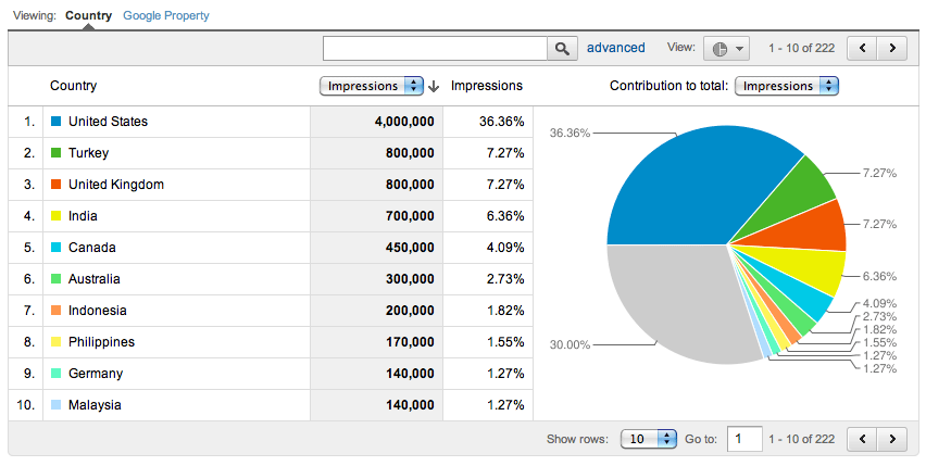 geomarketing google analytics report with pie graph