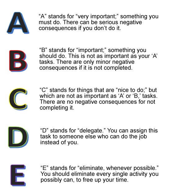 ABCDE method