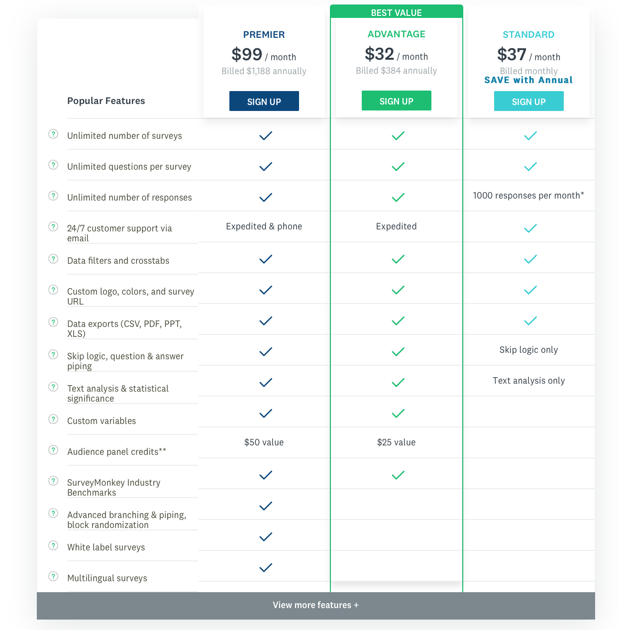 SurveyMonkey plans and pricing