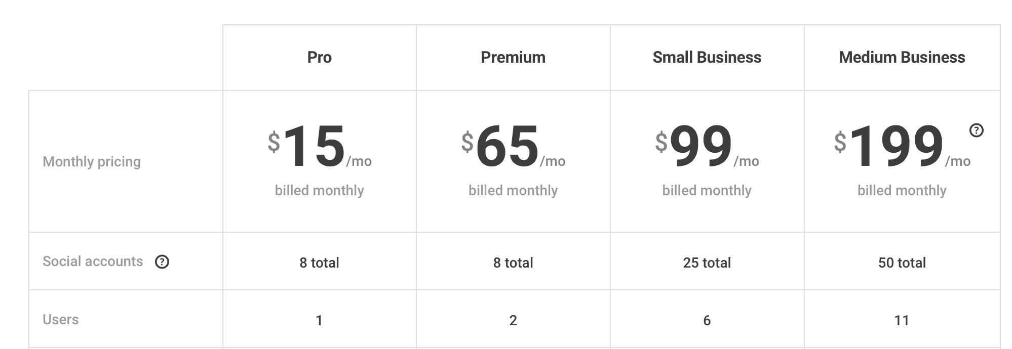 Buffer pricing