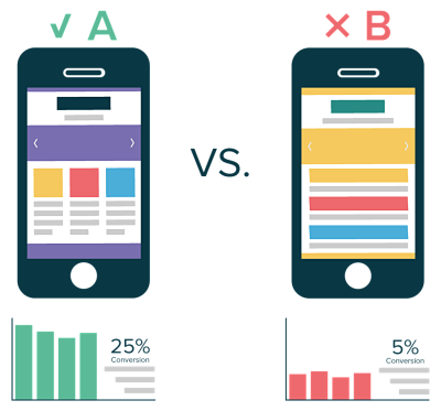 A/B testing example