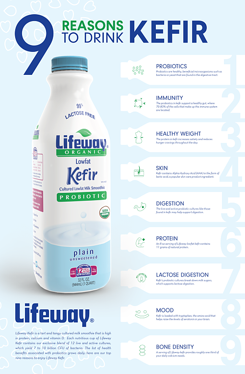 9 reasons to drink Kefir