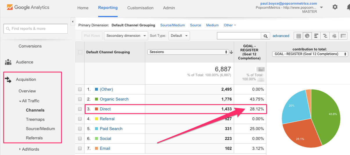 Google Analytics direct traffic report