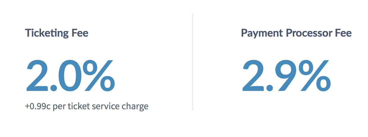 Ticketbud pricing