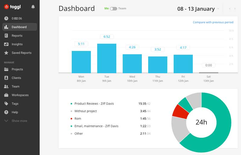 a sample Toggl dashboard