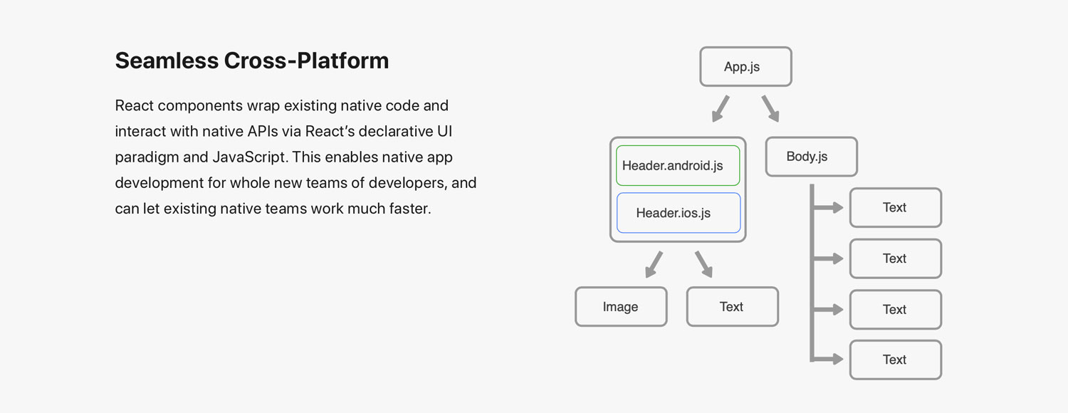 a-site-map-layout-with-different-boxes