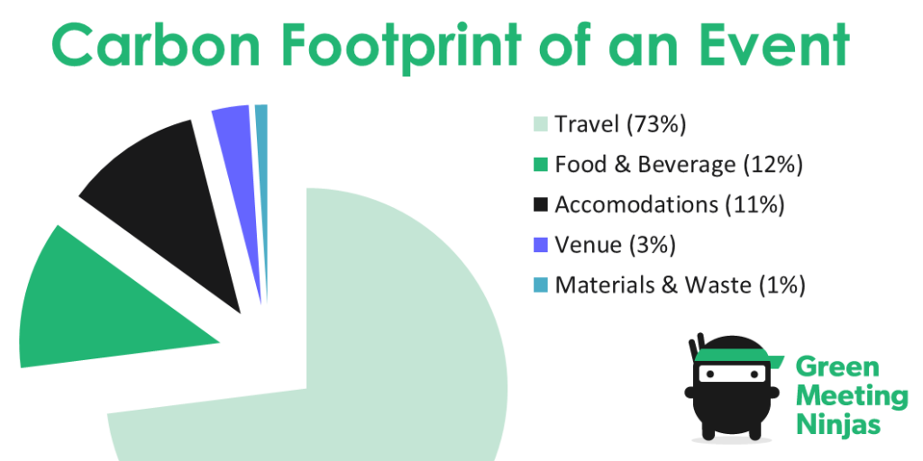 Carbon-Footprint-of-an-Event