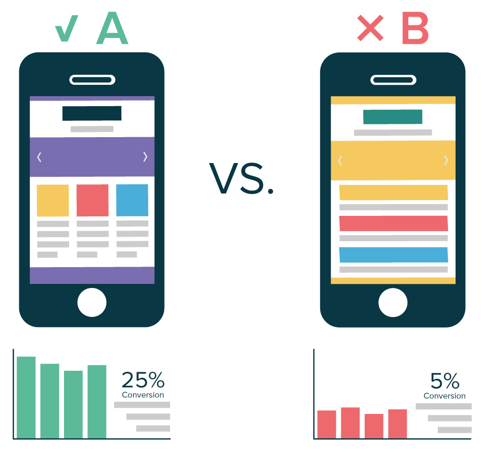 a-b-testing-basics